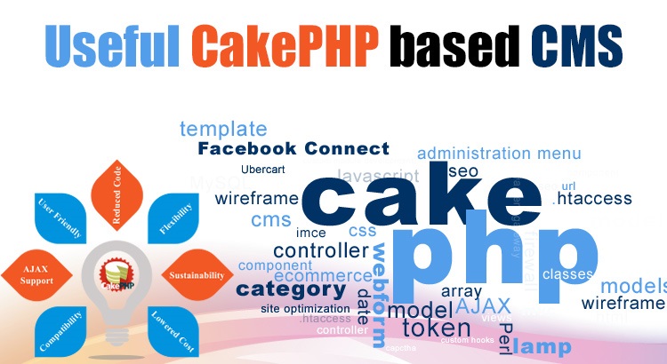 CMS of CakePHP