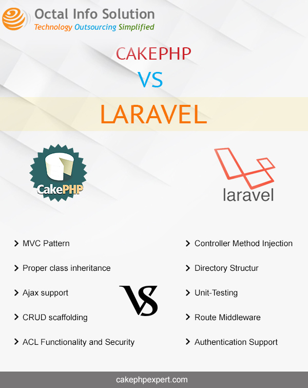 CakePHP vs laravel